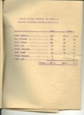 Dades estadistiques de l'escola d'aviació Barcelona relació vols efectuats amb avions propietat particular durant  l'any 1934